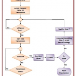 Collision Detection in CSMA/CD