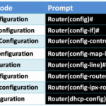 Cisco Command Modes