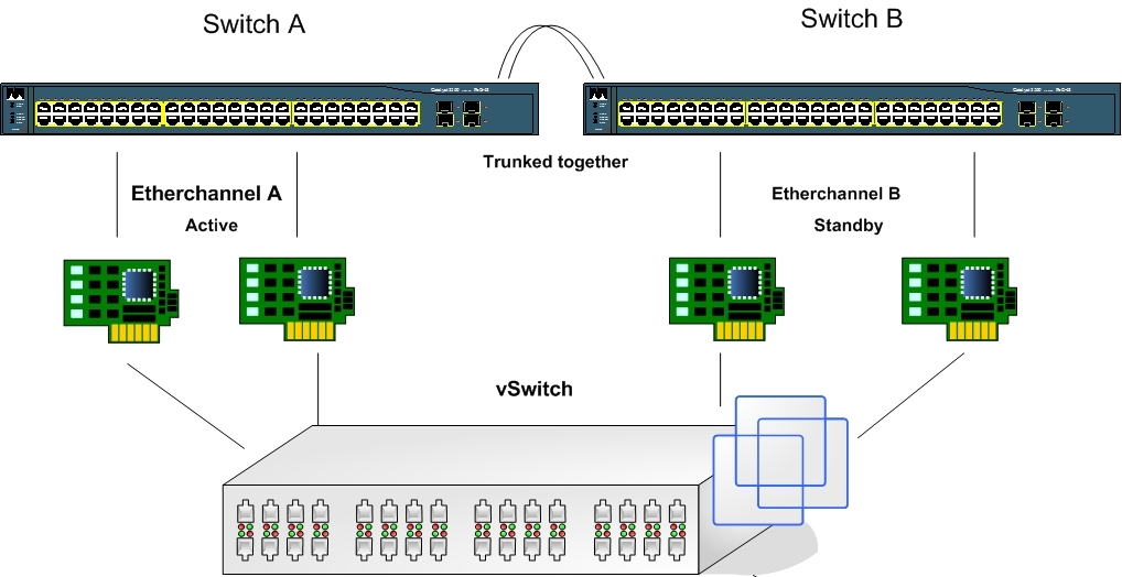 etherchannel lacp