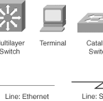 Cisco Express Forwarding