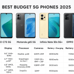 latest phones comparision